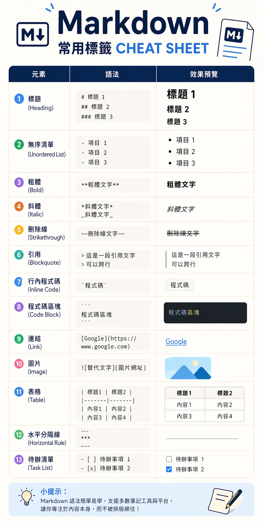 Markdown 速查表